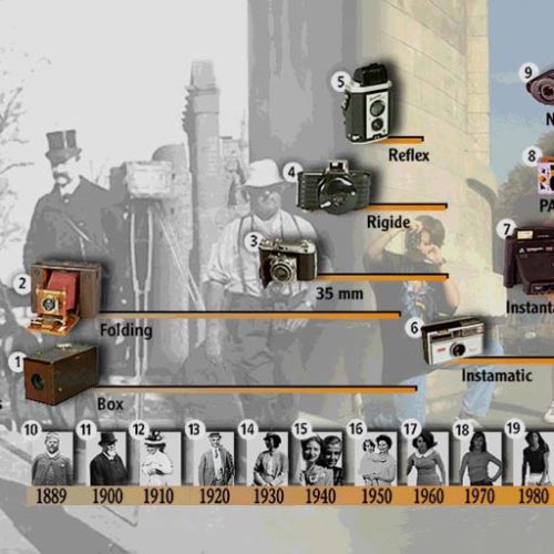 100 déclics