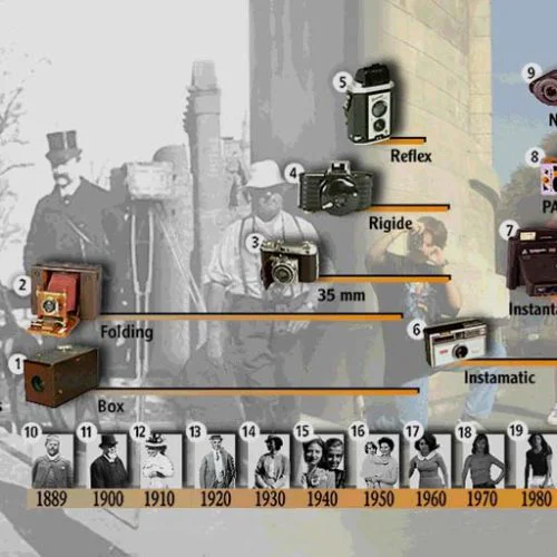 100 déclics